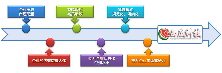 设备管理系统的作用