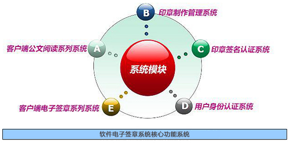 西瓜科技电子签章系统
