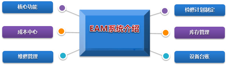 西瓜科技EAM系统优势