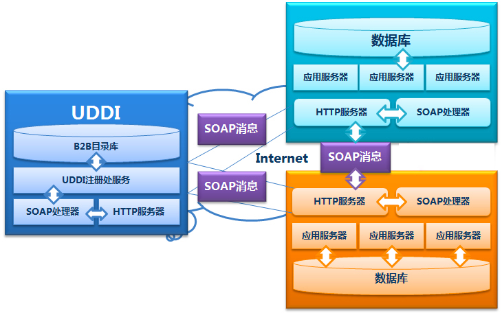 西瓜科技SCM系统技术架构