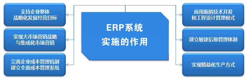 西瓜科技ERP系统实施