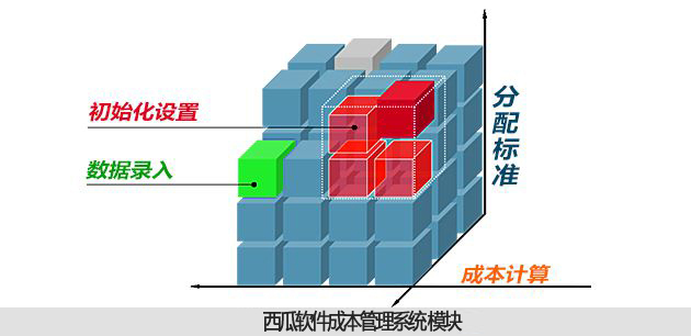 成本管理系统模块