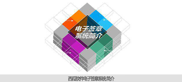 西瓜科技电子签章系统