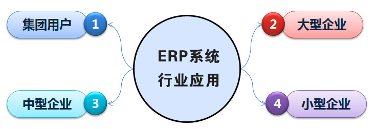 西瓜科技ERP系统的行业应用