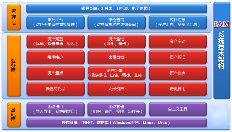 西瓜科技EAM系统技术架构