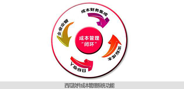 成本管理系统的功能