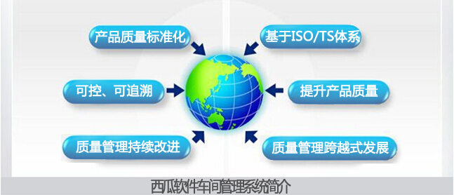 西瓜科技质量管理系统介绍
