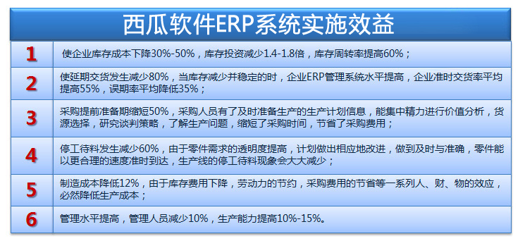 ERP系统的实施效益