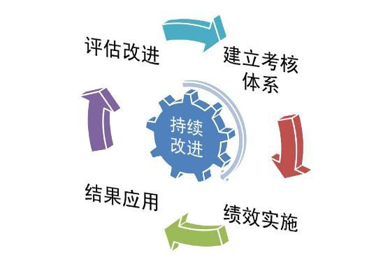 行政管理系统解决方案实施评估