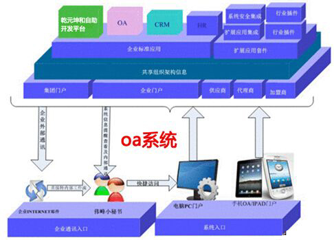 oa系统是什么