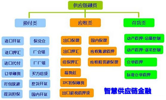 招行智慧供应链金融