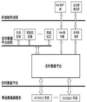 中药制药MES系统实时数据库结构