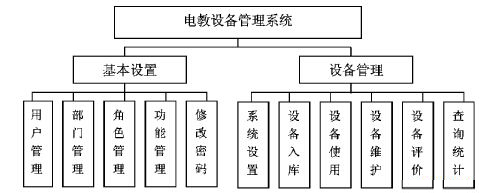 电教设备管理系统的全局设计