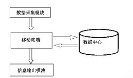 电教设备管理系统的全局设计