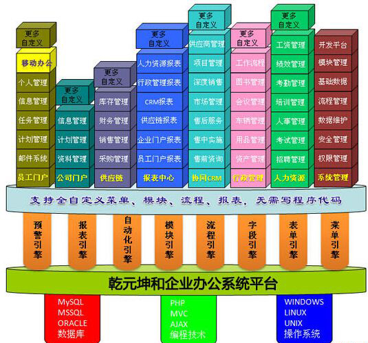 西瓜科技和oa软件