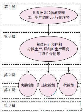 MES业务逻辑标准化