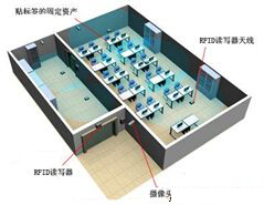 学校基于RFID的固定资产管理系统