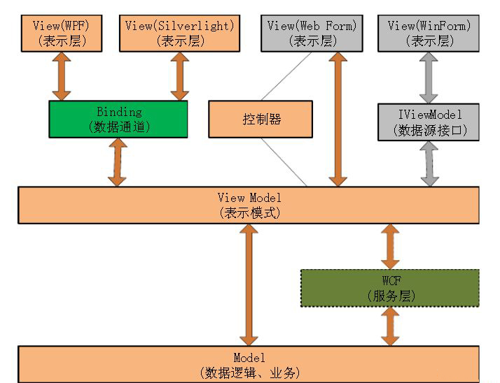 西瓜科技和广州ERP