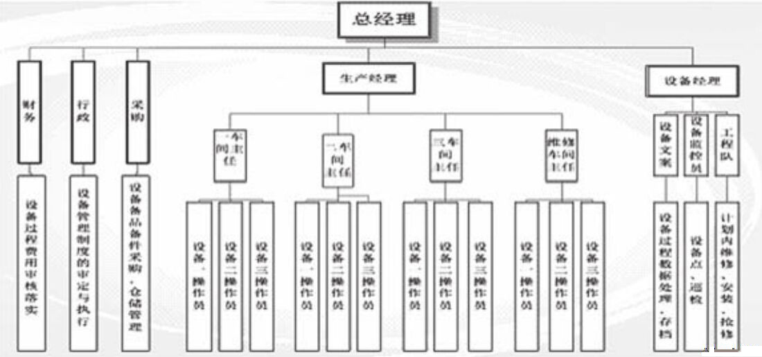 TPM设备管理系统的系统结构