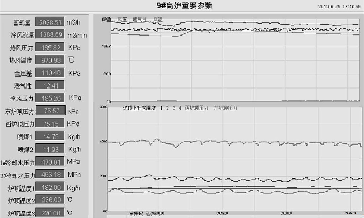 远程生产管理系统在钢铁厂中的应用