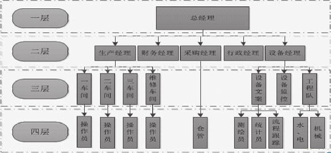 TPM设备管理系统模型