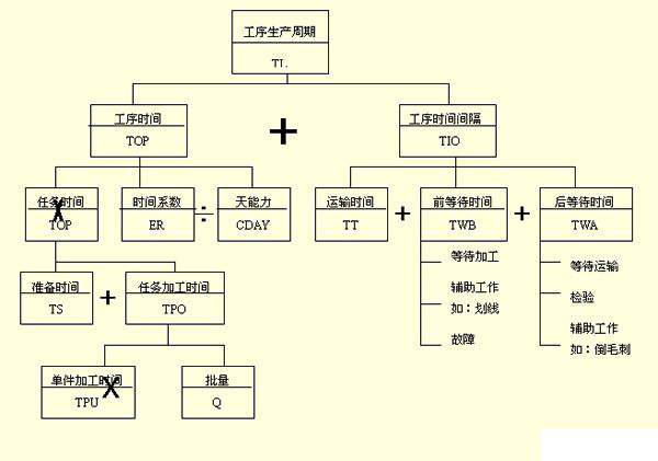 制造业ERP