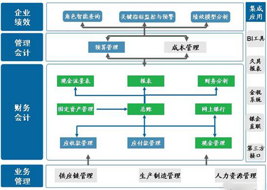 供应链中财务管理