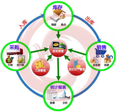 西瓜科技财务管理软件