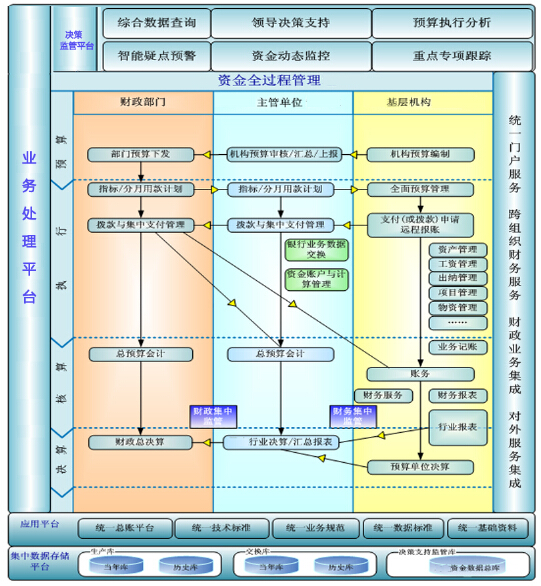 西瓜科技财务管理软件技术架构