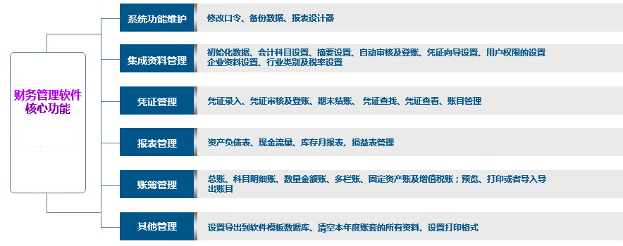 西瓜科技财务管理软件核心功能